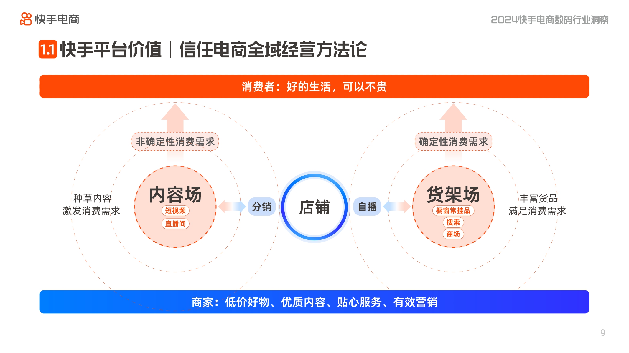2024快手电商数码行业洞察报告-快手电商-202403.pdf