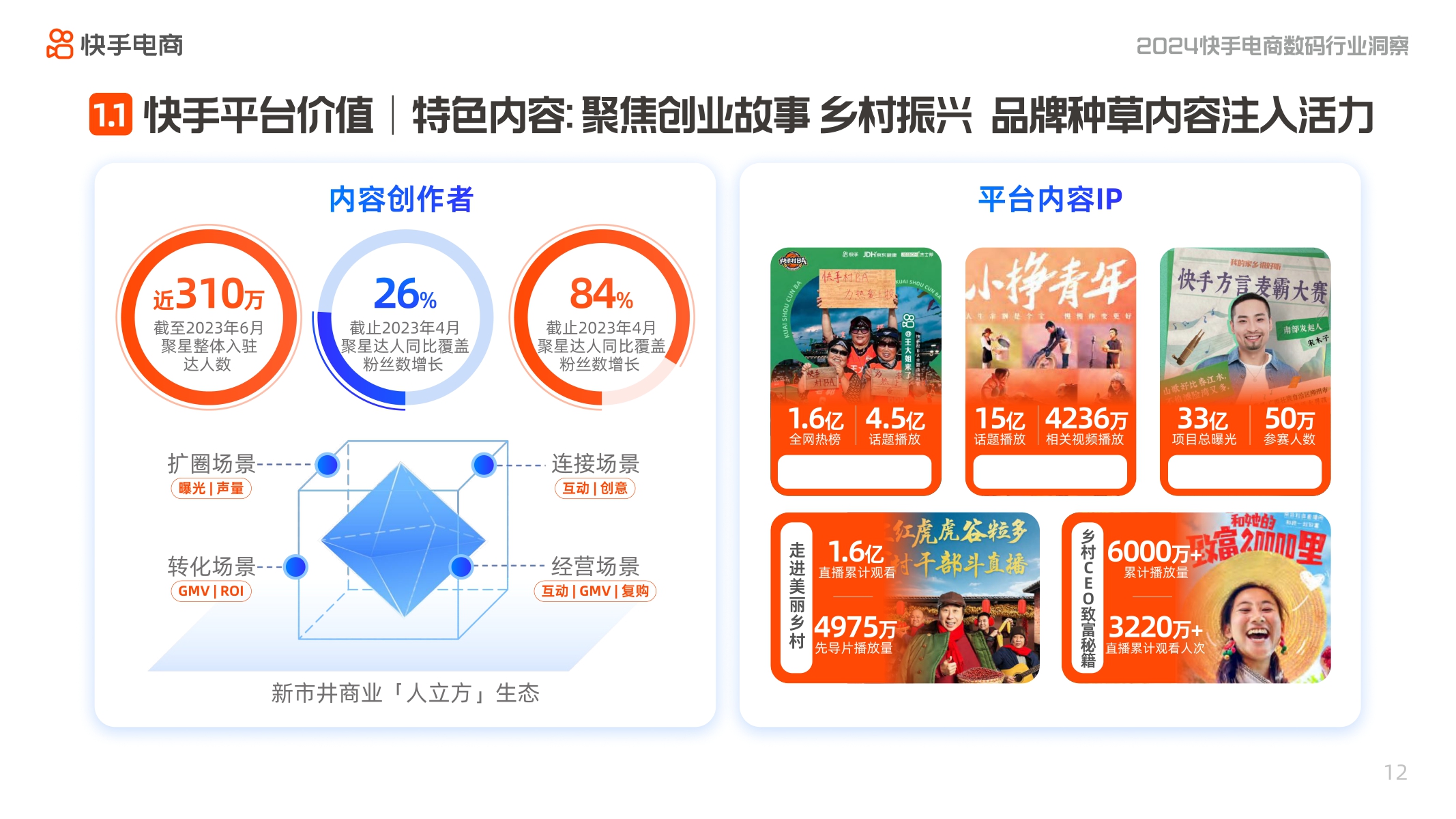 2024快手电商数码行业洞察报告-快手电商-202403.pdf