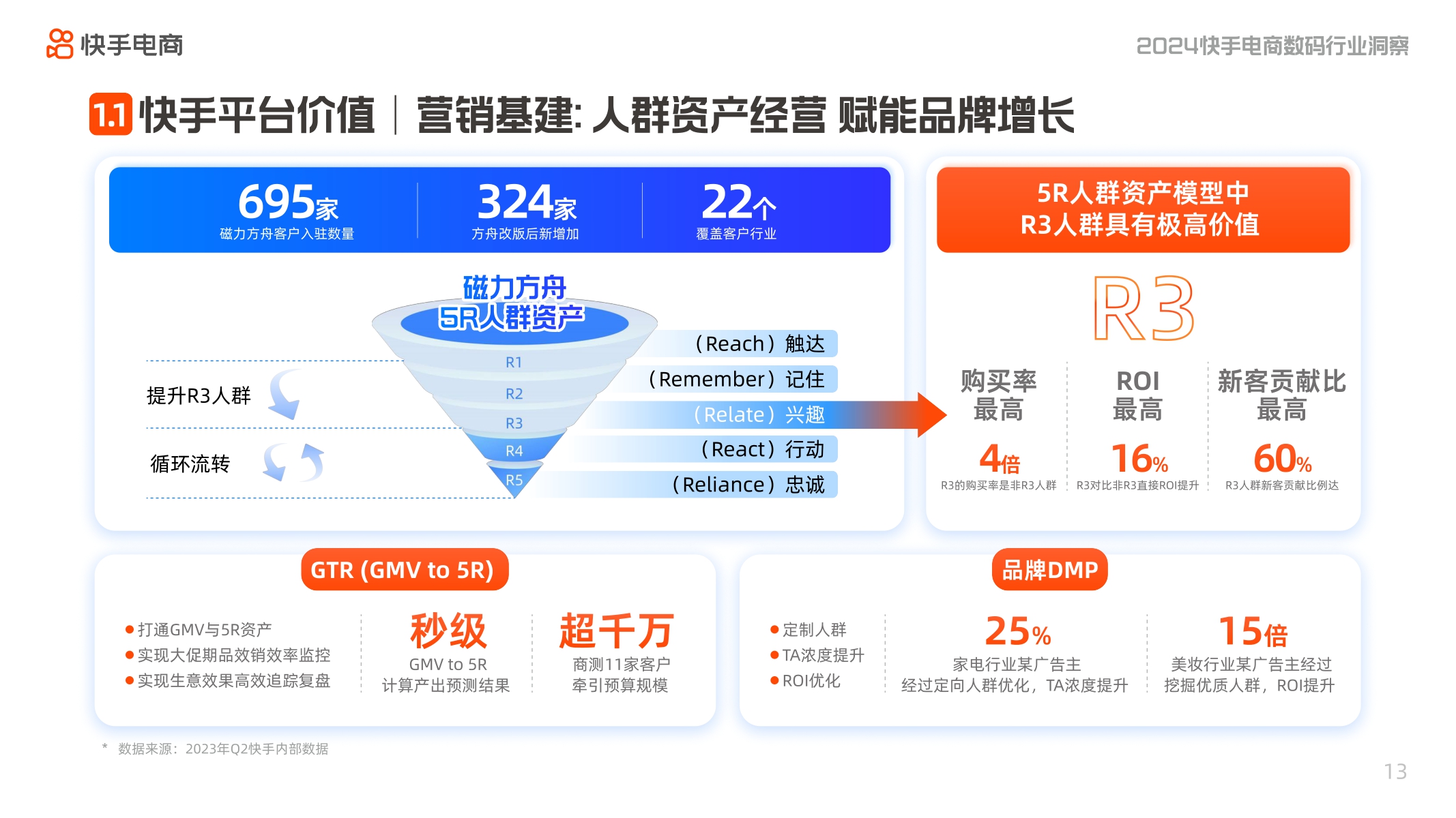 2024快手电商数码行业洞察报告-快手电商-202403.pdf