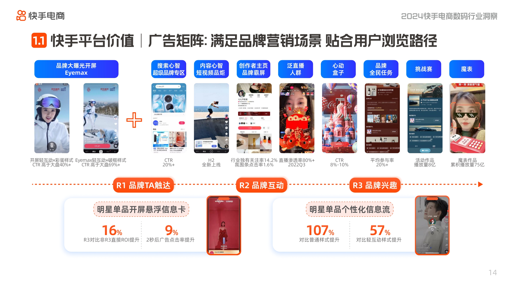 2024快手电商数码行业洞察报告-快手电商-202403.pdf