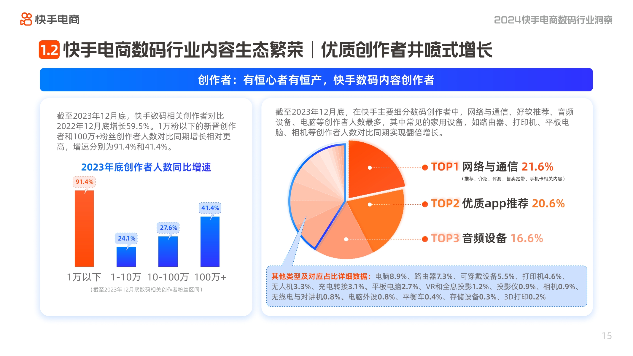 2024快手电商数码行业洞察报告-快手电商-202403.pdf