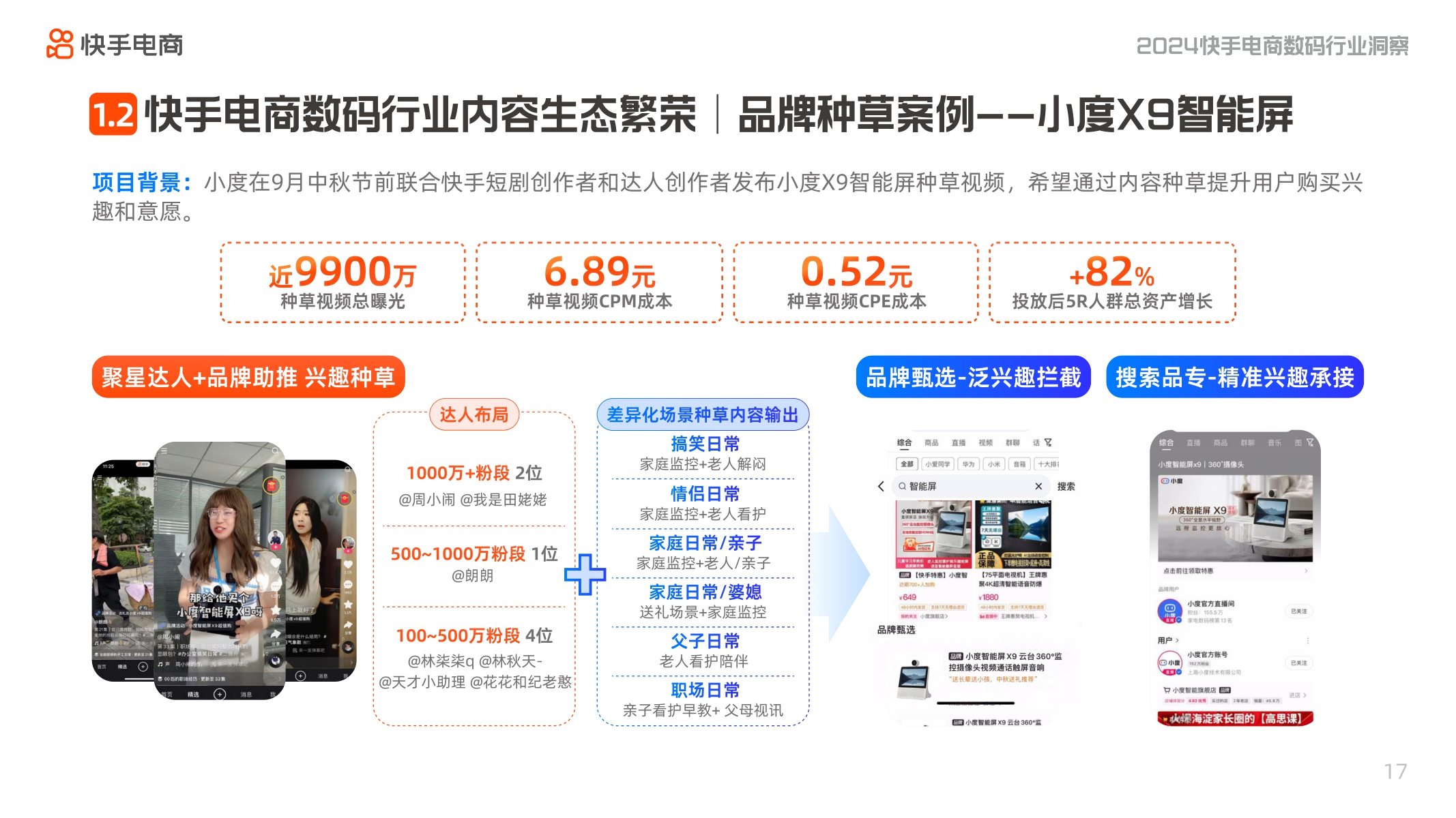 2024快手电商数码行业洞察报告-快手电商-202403.pdf