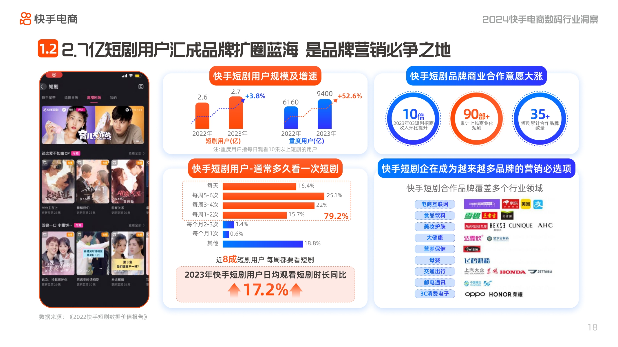 2024快手电商数码行业洞察报告-快手电商-202403.pdf