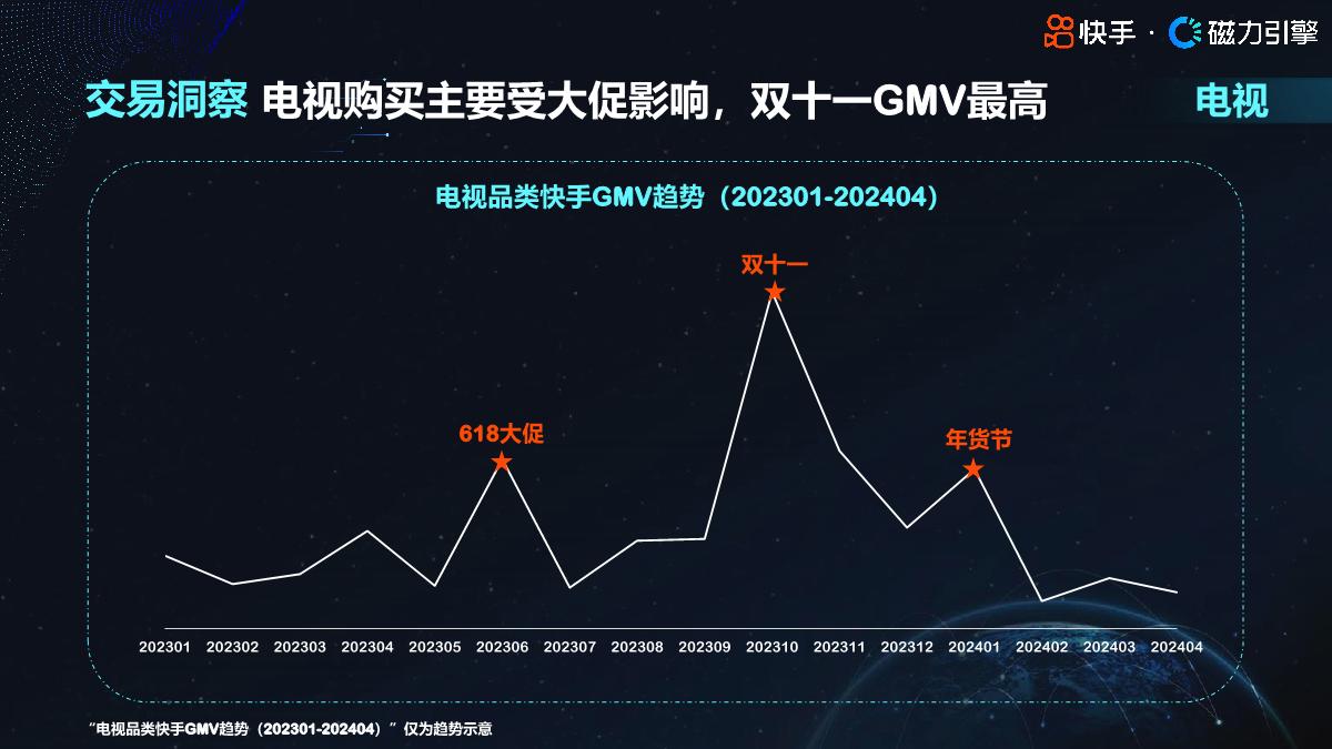 2024快手行业人群画像-大家电类目-快手-35页.pdf