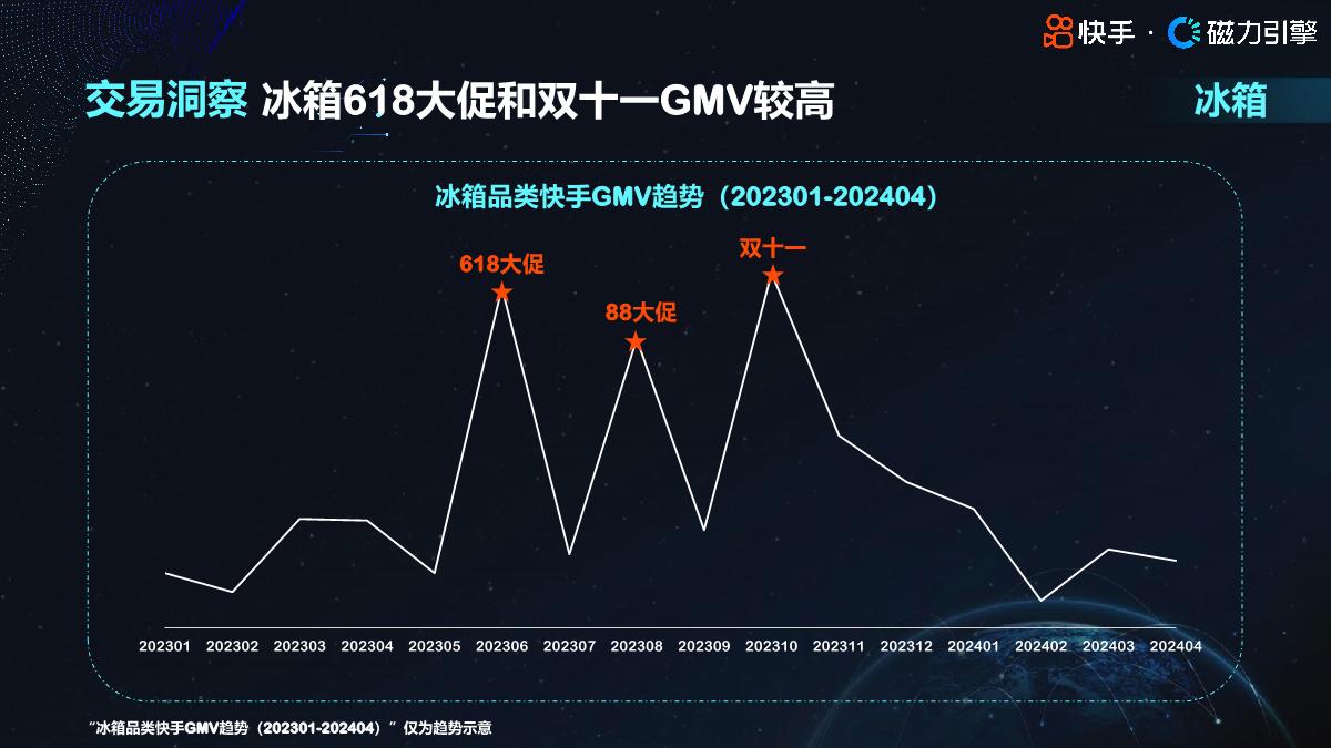 2024快手行业人群画像-大家电类目-快手-35页.pdf