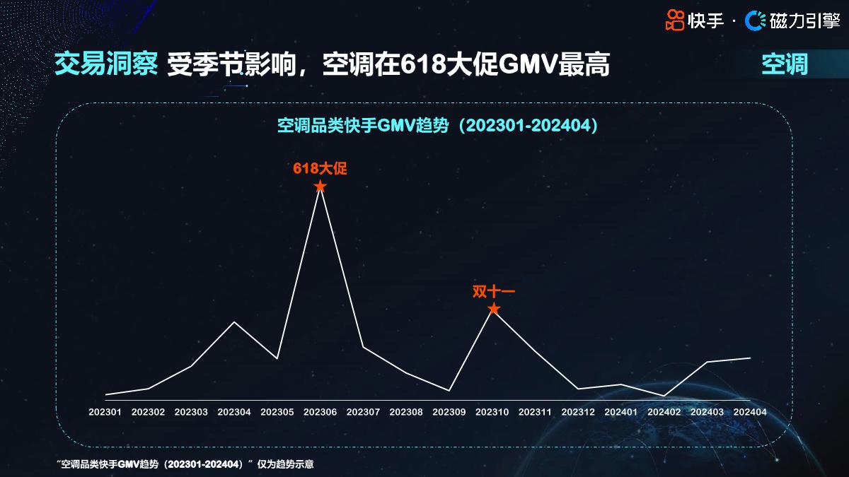 2024快手行业人群画像-大家电类目-快手-35页.pdf