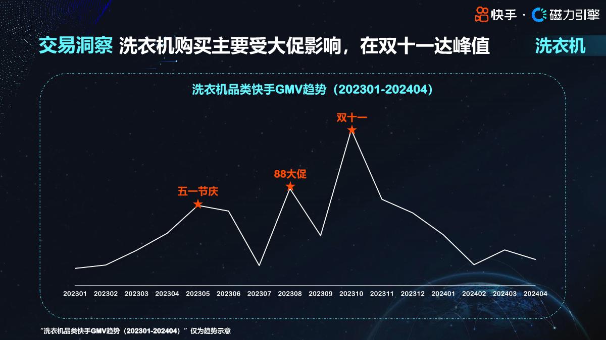 2024快手行业人群画像-大家电类目-快手-35页.pdf
