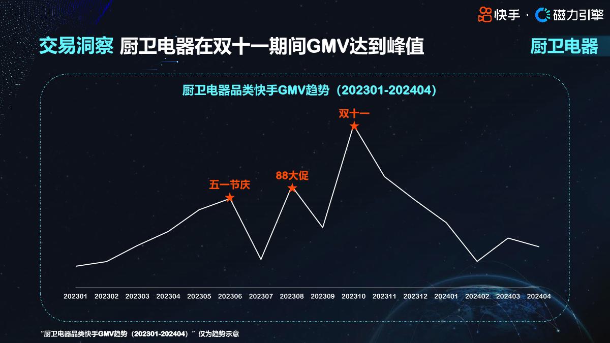 2024快手行业人群画像-大家电类目-快手-35页.pdf