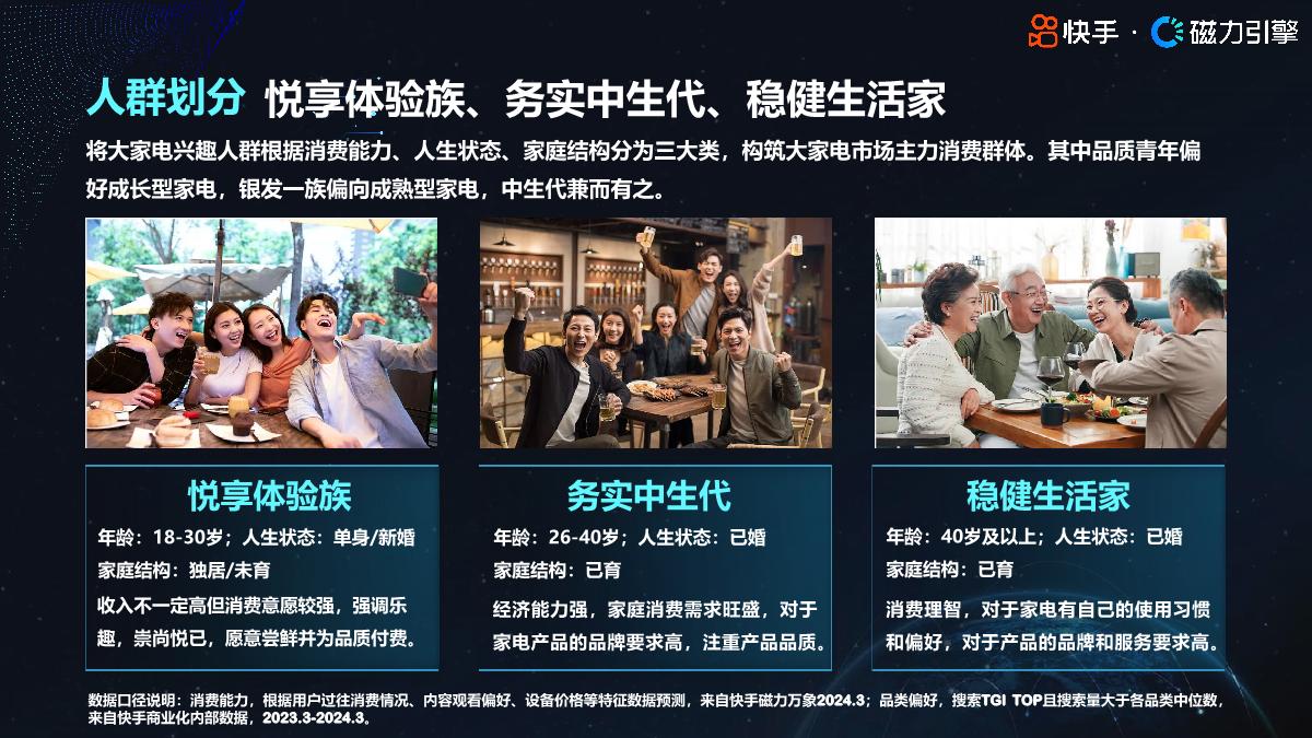 2024快手行业人群画像-大家电类目-快手-35页.pdf