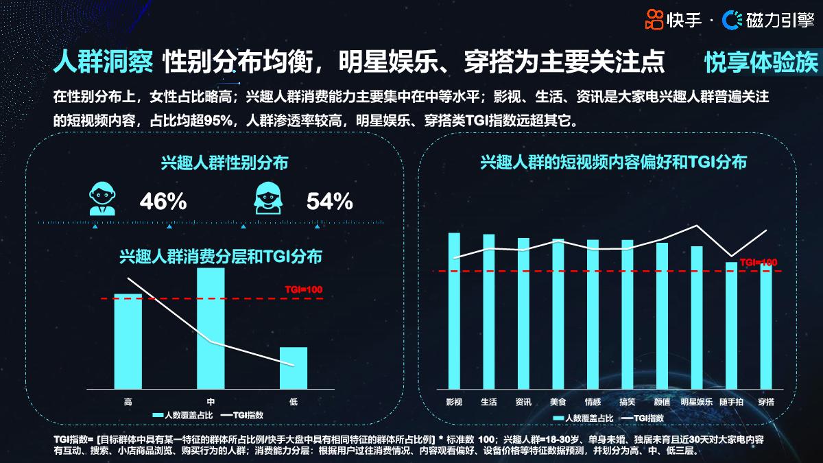 2024快手行业人群画像-大家电类目-快手-35页.pdf