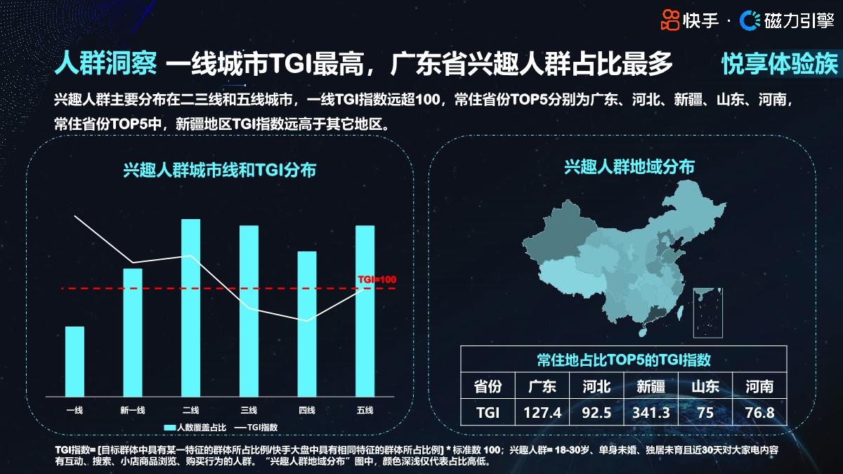 2024快手行业人群画像-大家电类目-快手-35页.pdf