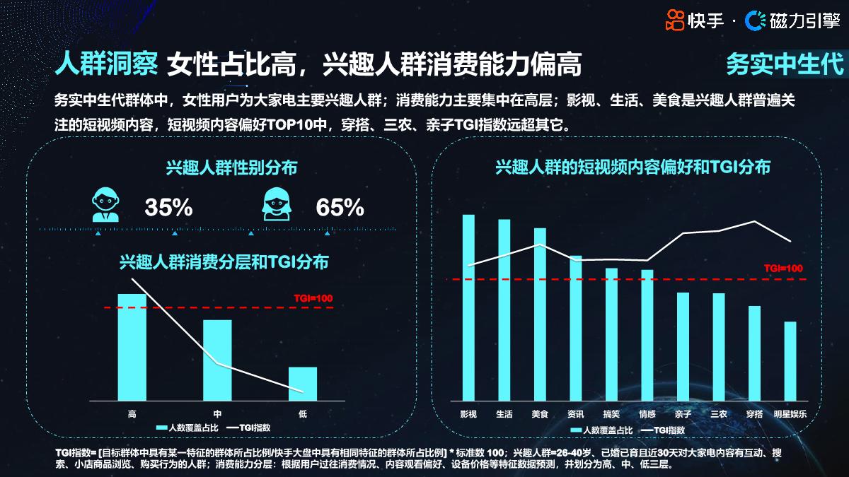 2024快手行业人群画像-大家电类目-快手-35页.pdf