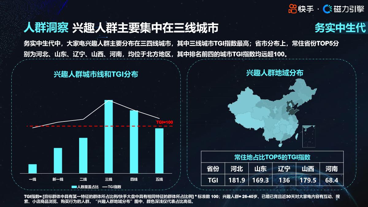 2024快手行业人群画像-大家电类目-快手-35页.pdf