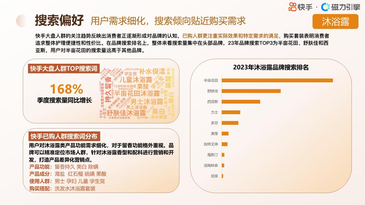 2024快手行业人群画像-个护日百类目-快手-29页.pdf