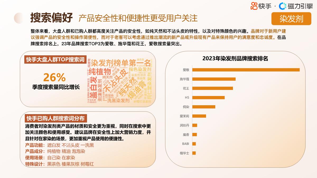 2024快手行业人群画像-个护日百类目-快手-29页.pdf