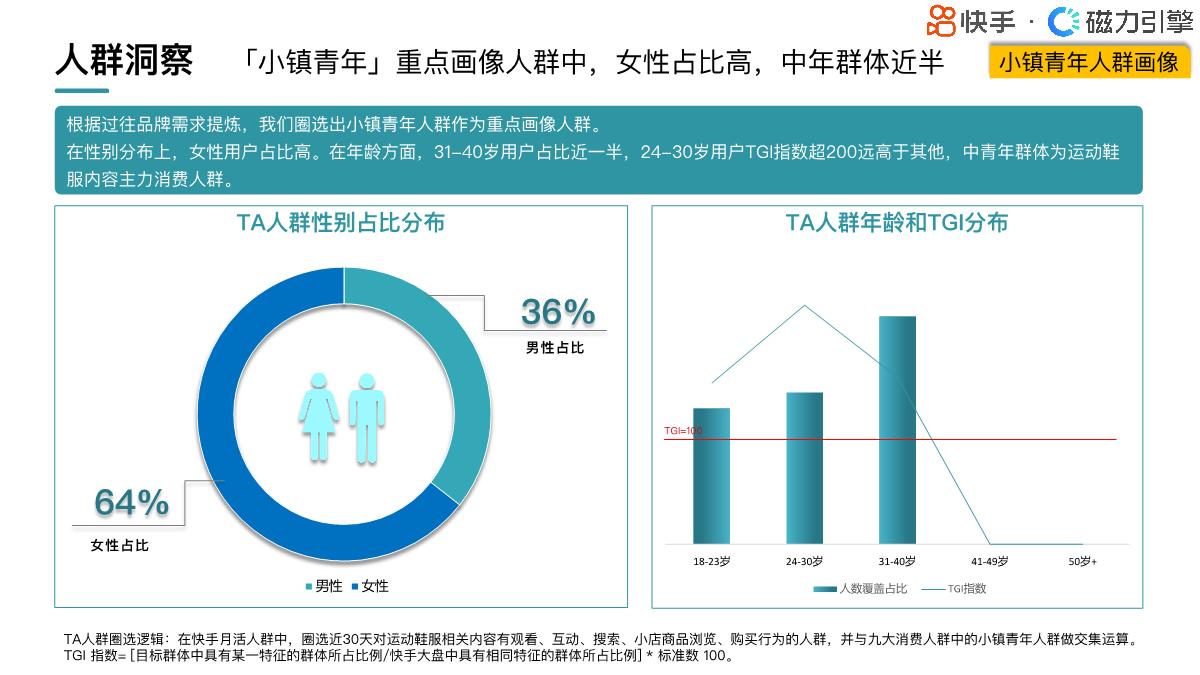 2024快手行业人群画像-运动鞋服类目-快手-22页.pdf