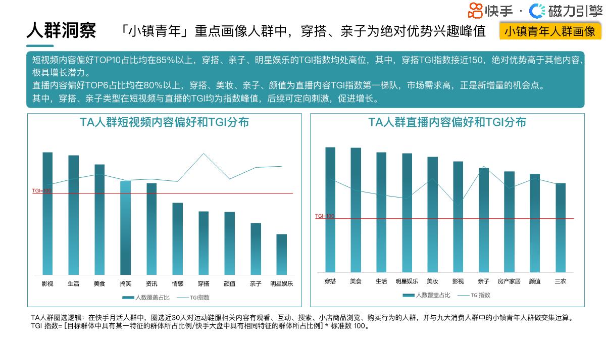 2024快手行业人群画像-运动鞋服类目-快手-22页.pdf