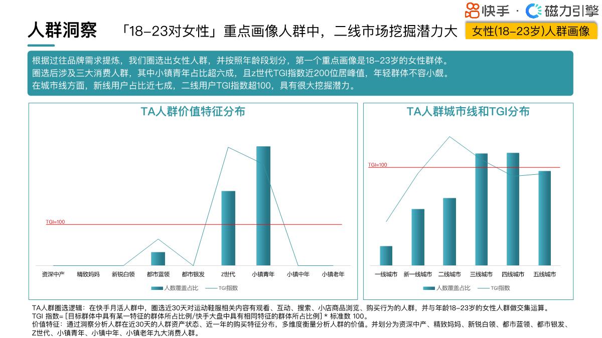 2024快手行业人群画像-运动鞋服类目-快手-22页.pdf