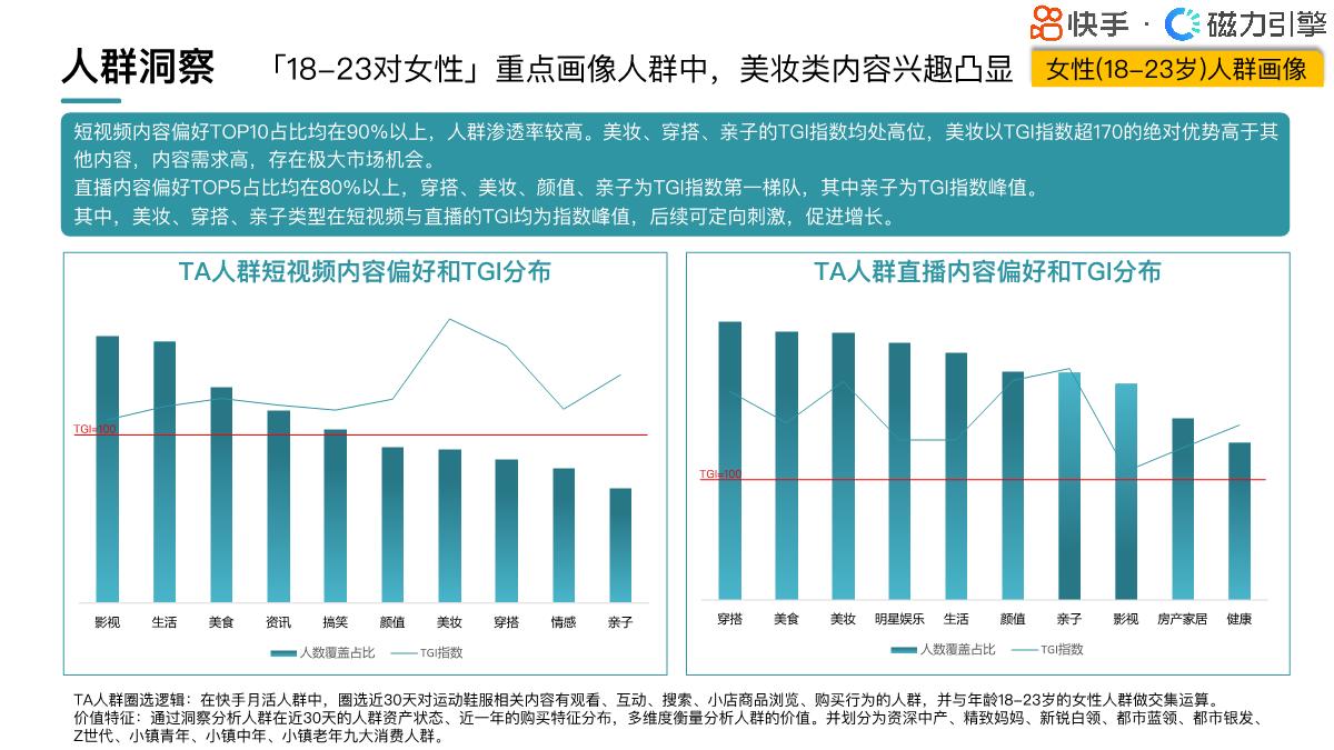 2024快手行业人群画像-运动鞋服类目-快手-22页.pdf