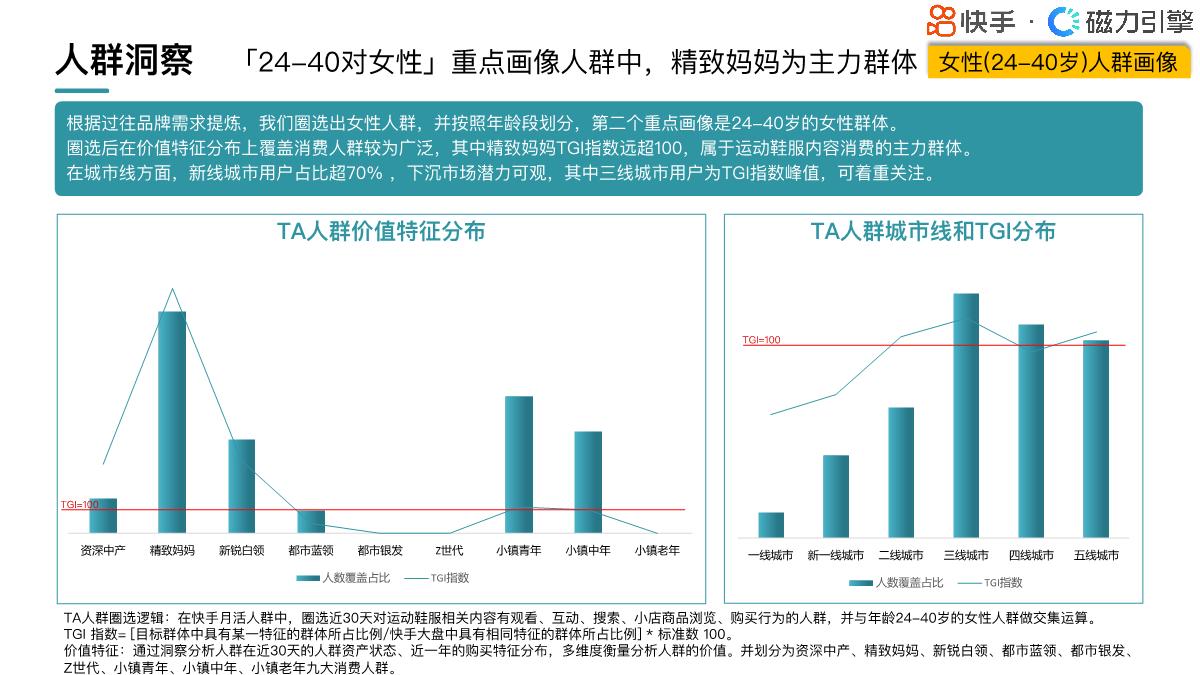 2024快手行业人群画像-运动鞋服类目-快手-22页.pdf