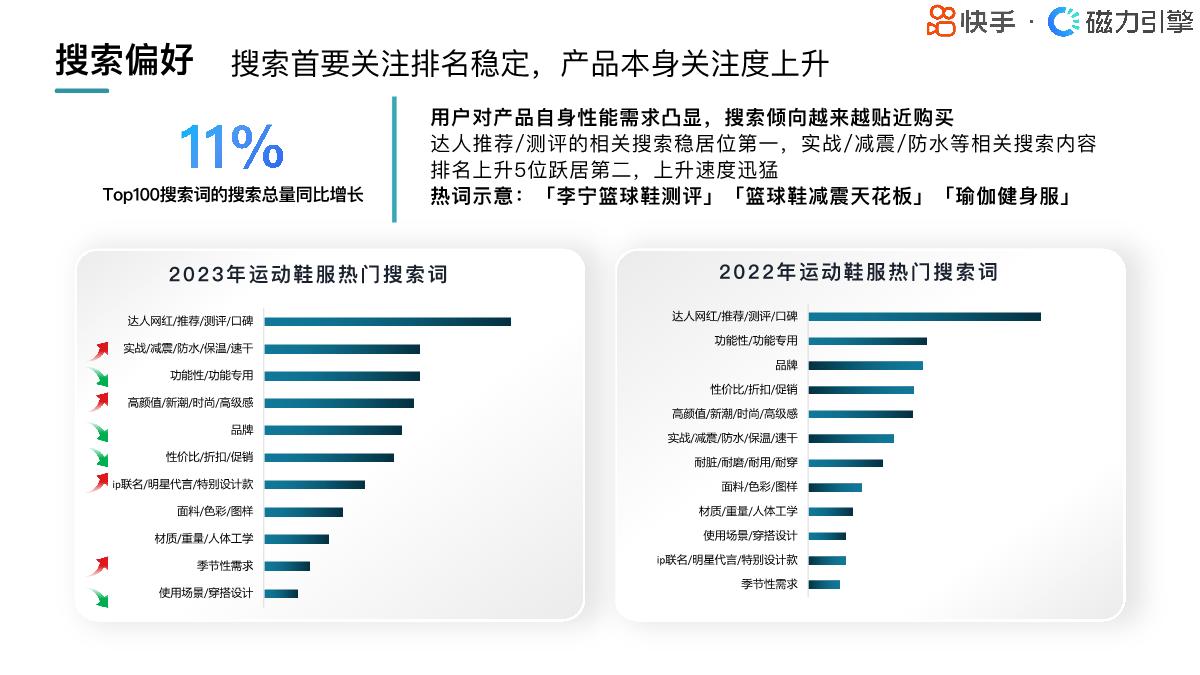 2024快手行业人群画像-运动鞋服类目-快手-22页.pdf