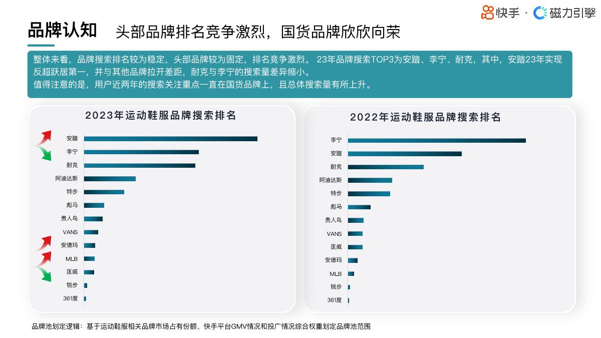 2024快手行业人群画像-运动鞋服类目-快手-22页.pdf
