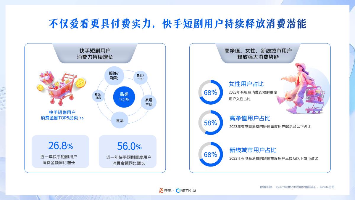 2024年快手磁力引擎短剧行业营销通案-32页.pdf
