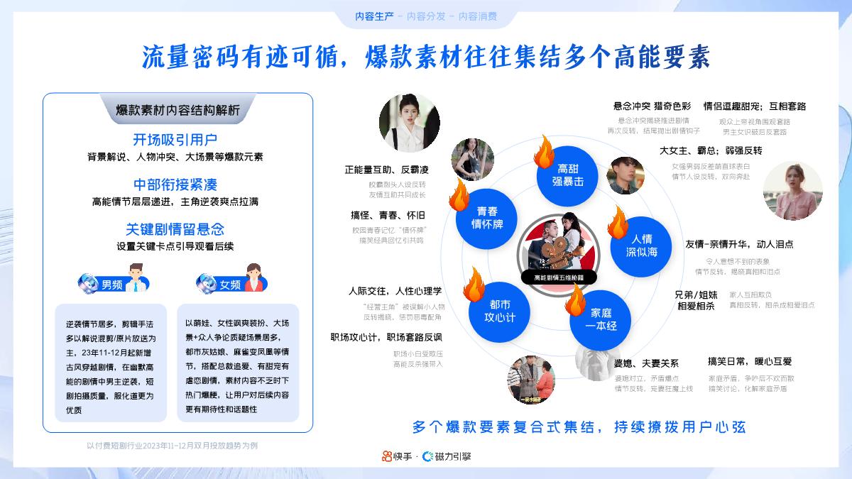 2024年快手磁力引擎短剧行业营销通案-32页.pdf