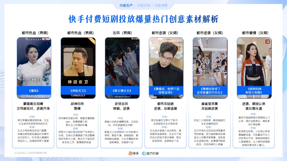 2024年快手磁力引擎短剧行业营销通案-32页.pdf