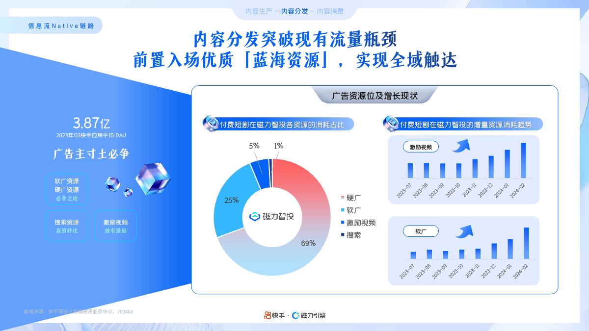 2024年快手磁力引擎短剧行业营销通案-32页.pdf