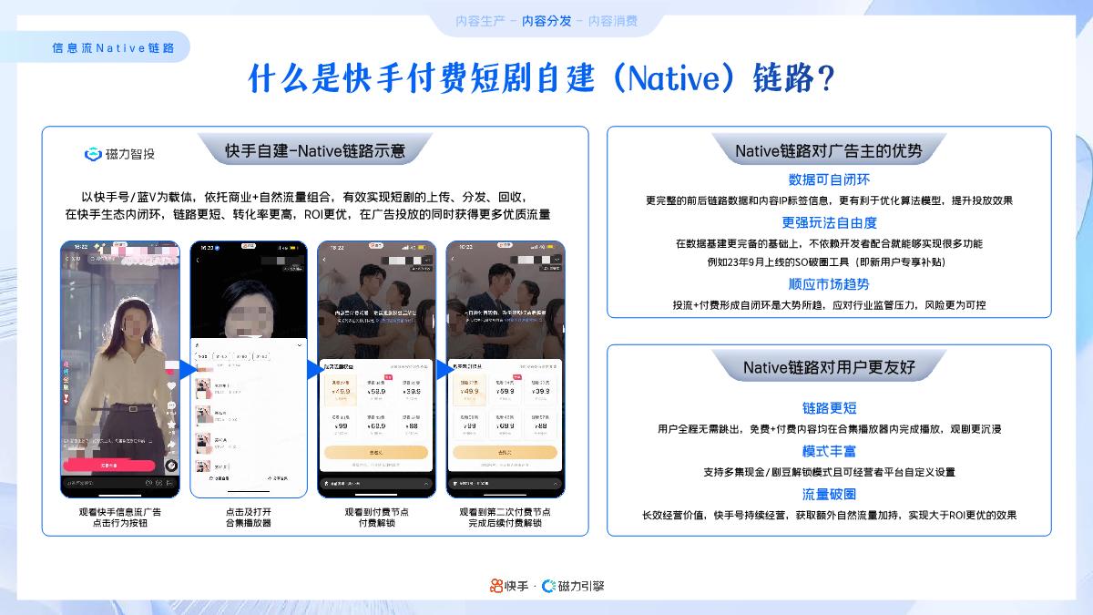 2024年快手磁力引擎短剧行业营销通案-32页.pdf