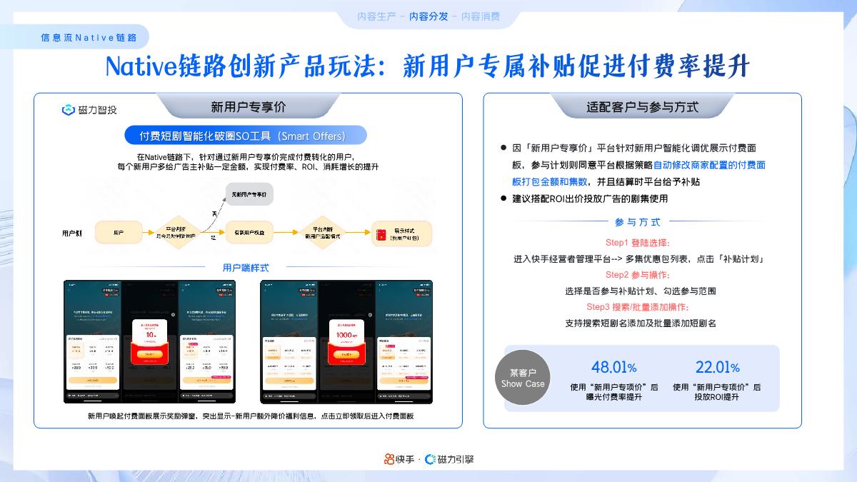 2024年快手磁力引擎短剧行业营销通案-32页.pdf