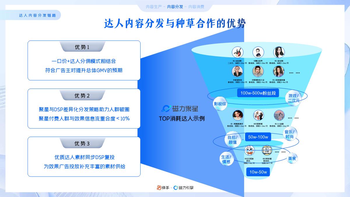 2024年快手磁力引擎短剧行业营销通案-32页.pdf