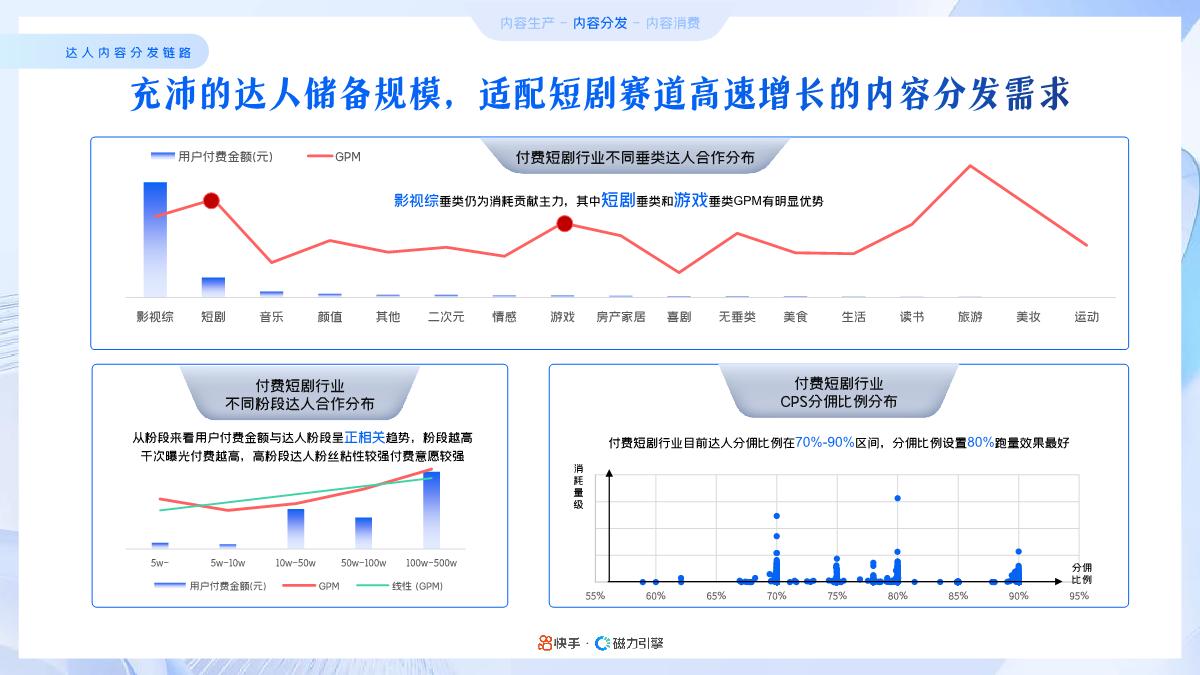 2024年快手磁力引擎短剧行业营销通案-32页.pdf