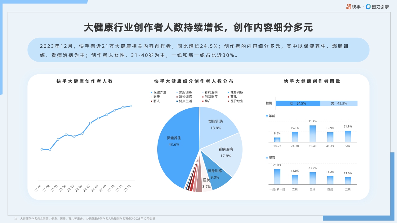 2024年快手大健康行业数据报告-40页.pdf