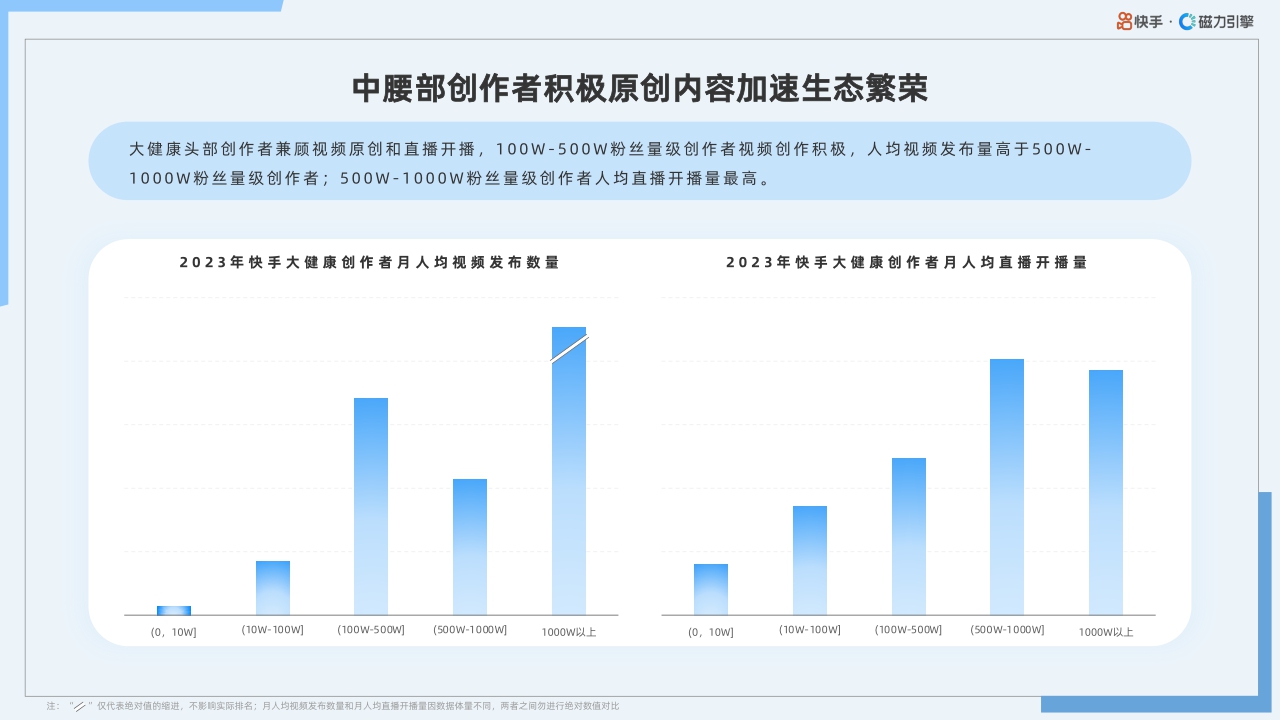 2024年快手大健康行业数据报告-40页.pdf