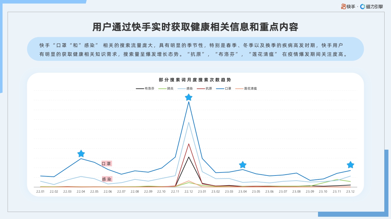 2024年快手大健康行业数据报告-40页.pdf