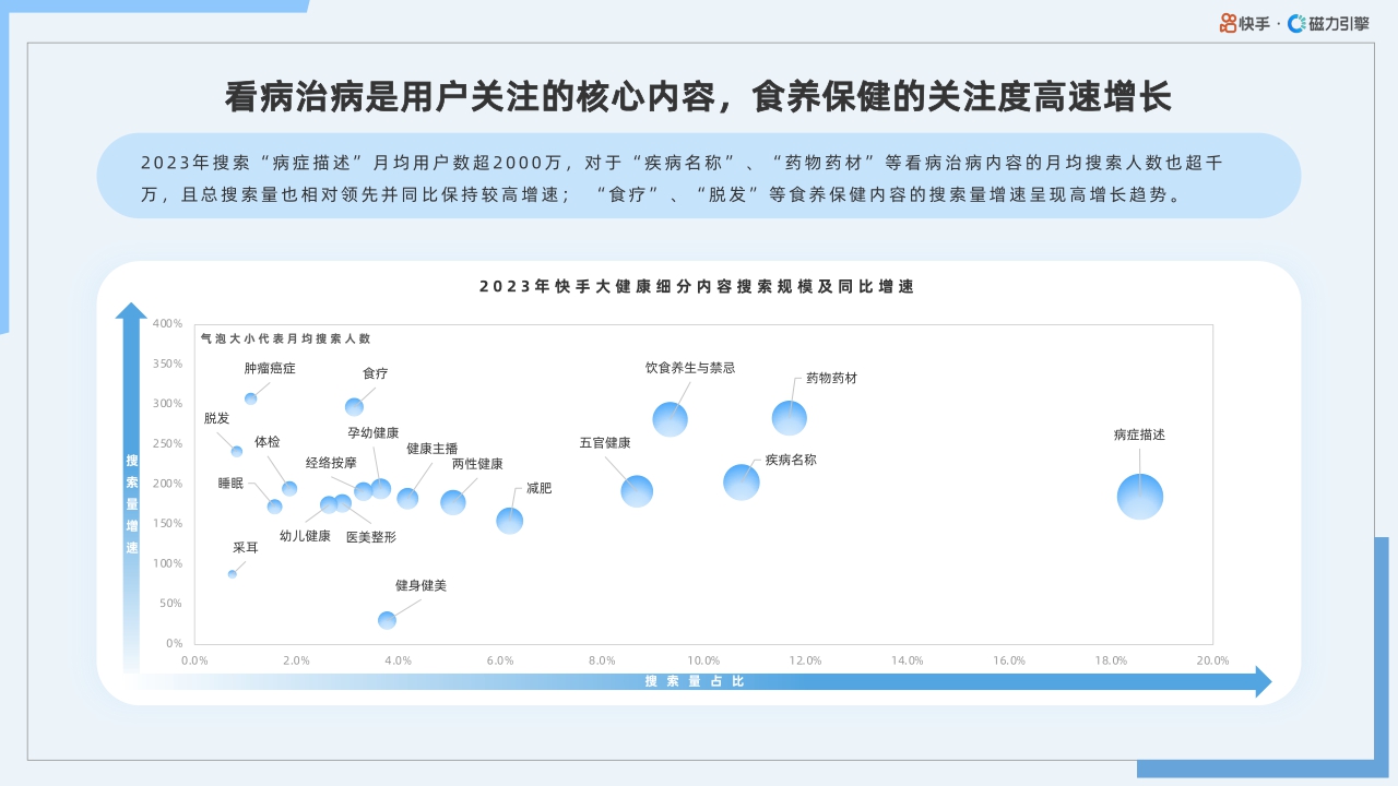 2024年快手大健康行业数据报告-40页.pdf