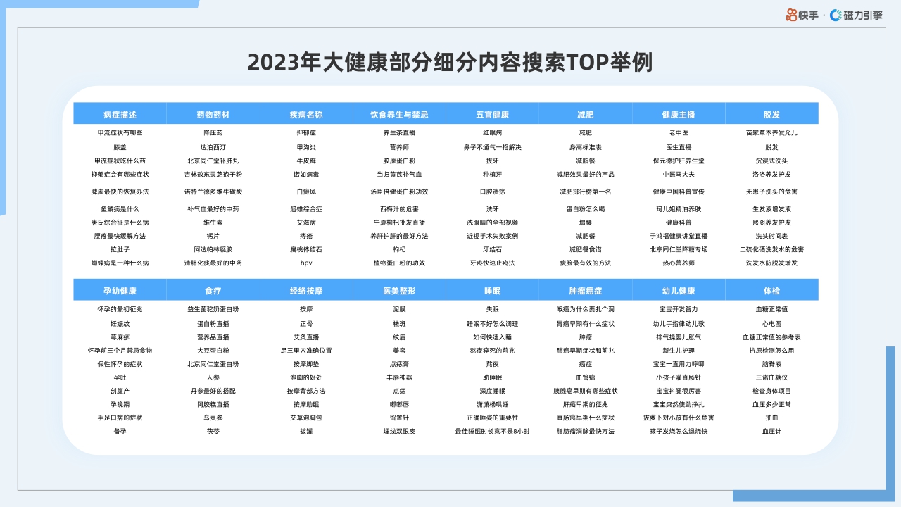 2024年快手大健康行业数据报告-40页.pdf