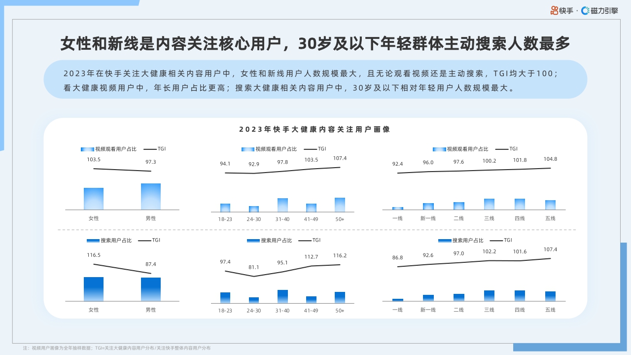 2024年快手大健康行业数据报告-40页.pdf