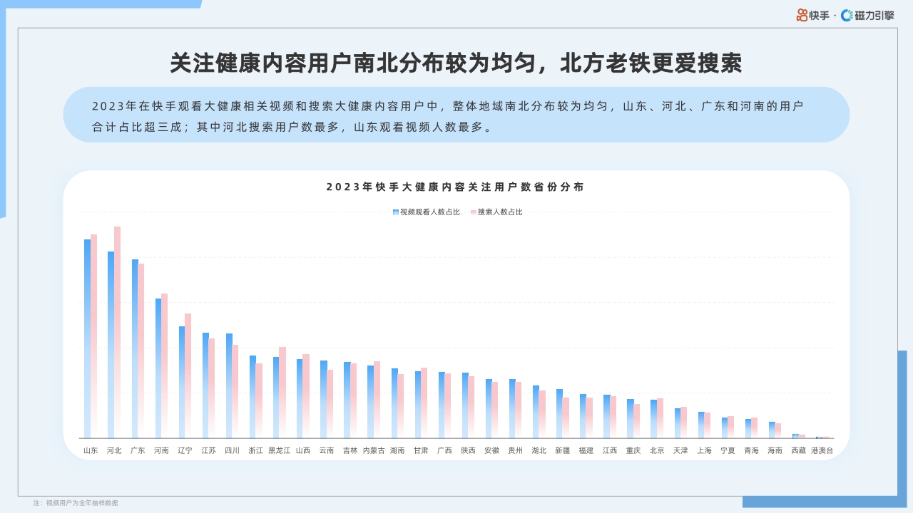2024年快手大健康行业数据报告-40页.pdf