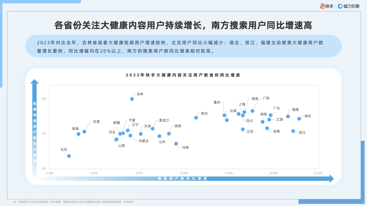 2024年快手大健康行业数据报告-40页.pdf