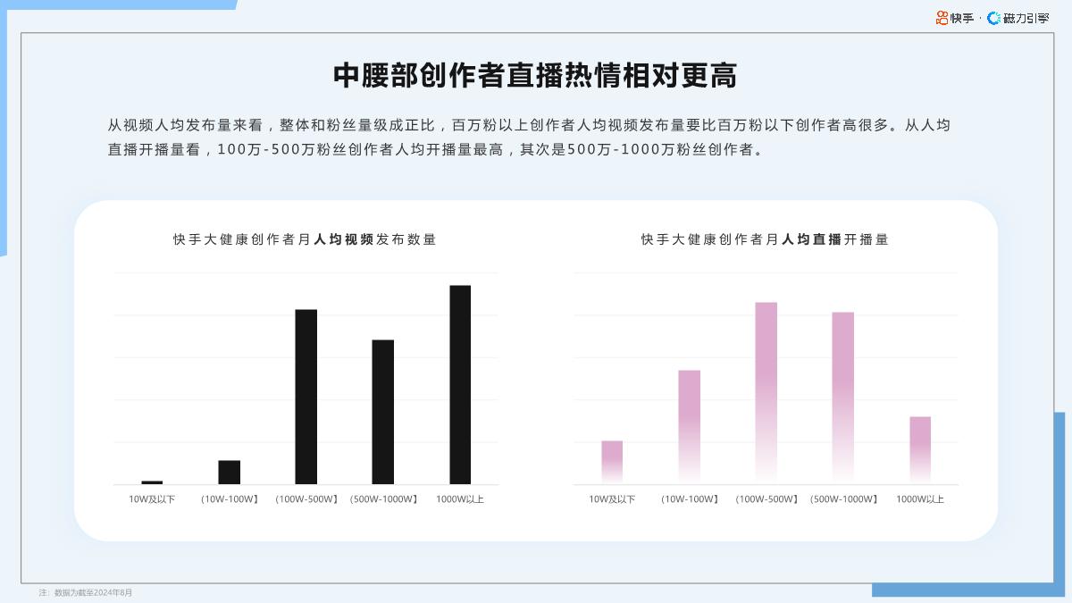 2024年快手大健康行业数据报告F1-65页.pdf