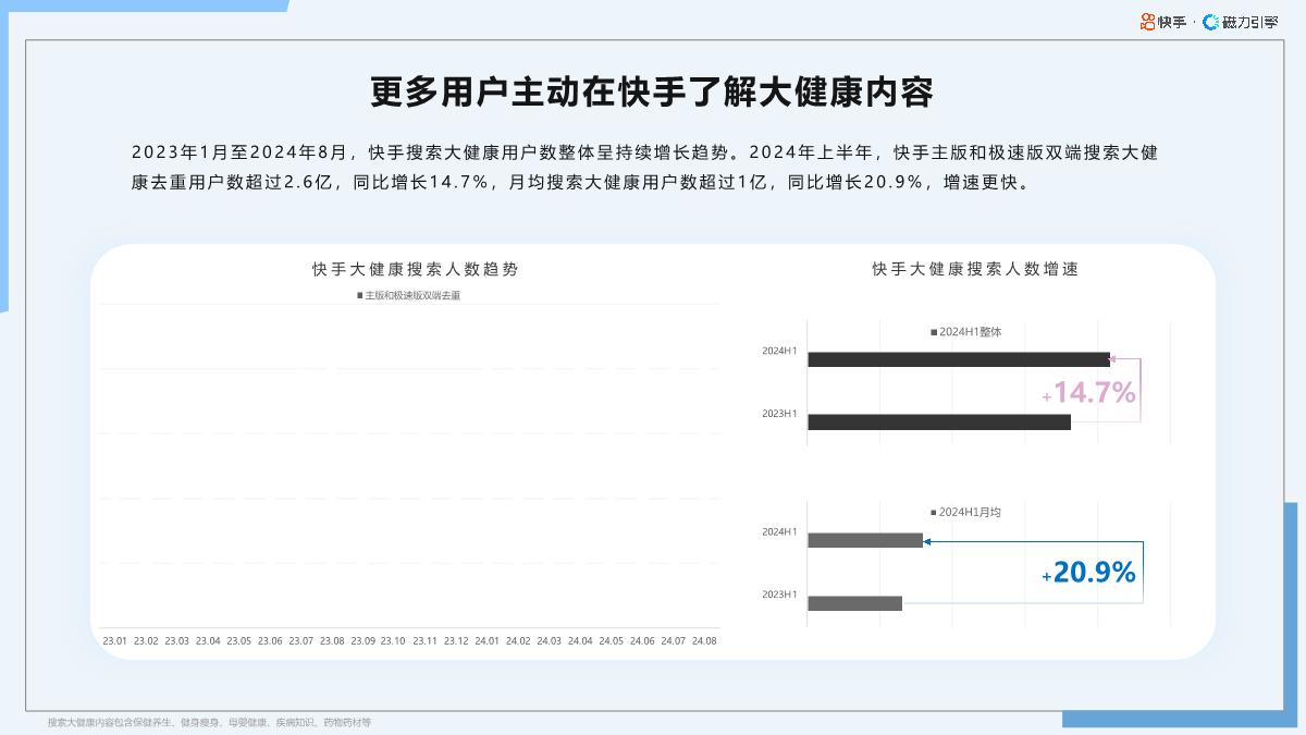 2024年快手大健康行业数据报告F1-65页.pdf