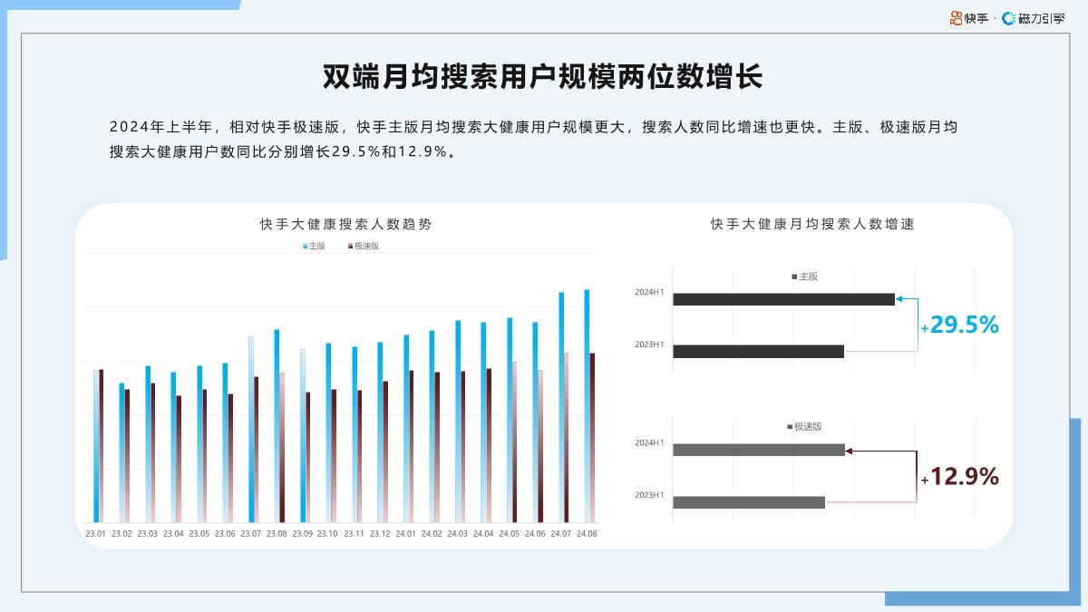 2024年快手大健康行业数据报告F1-65页.pdf