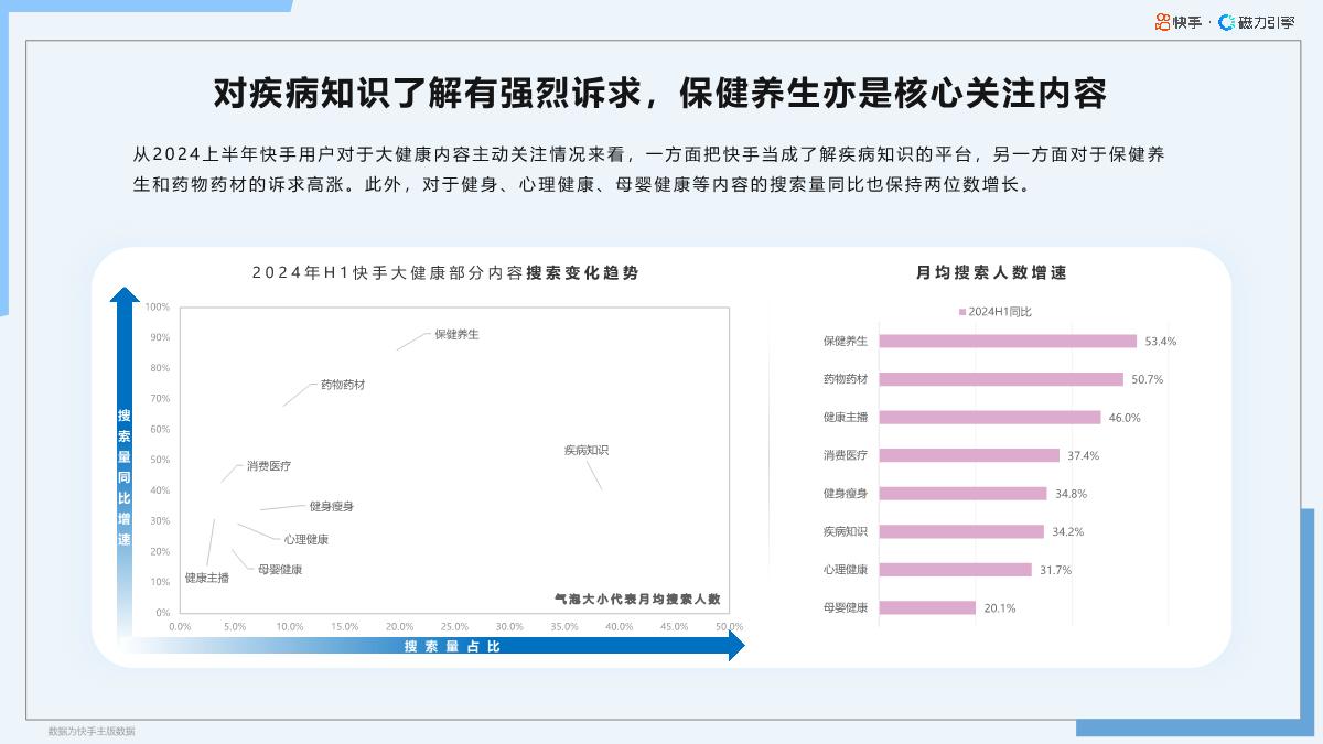 2024年快手大健康行业数据报告F1-65页.pdf
