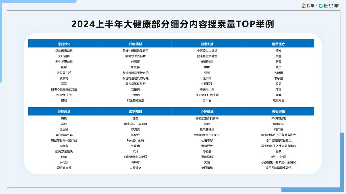 2024年快手大健康行业数据报告F1-65页.pdf