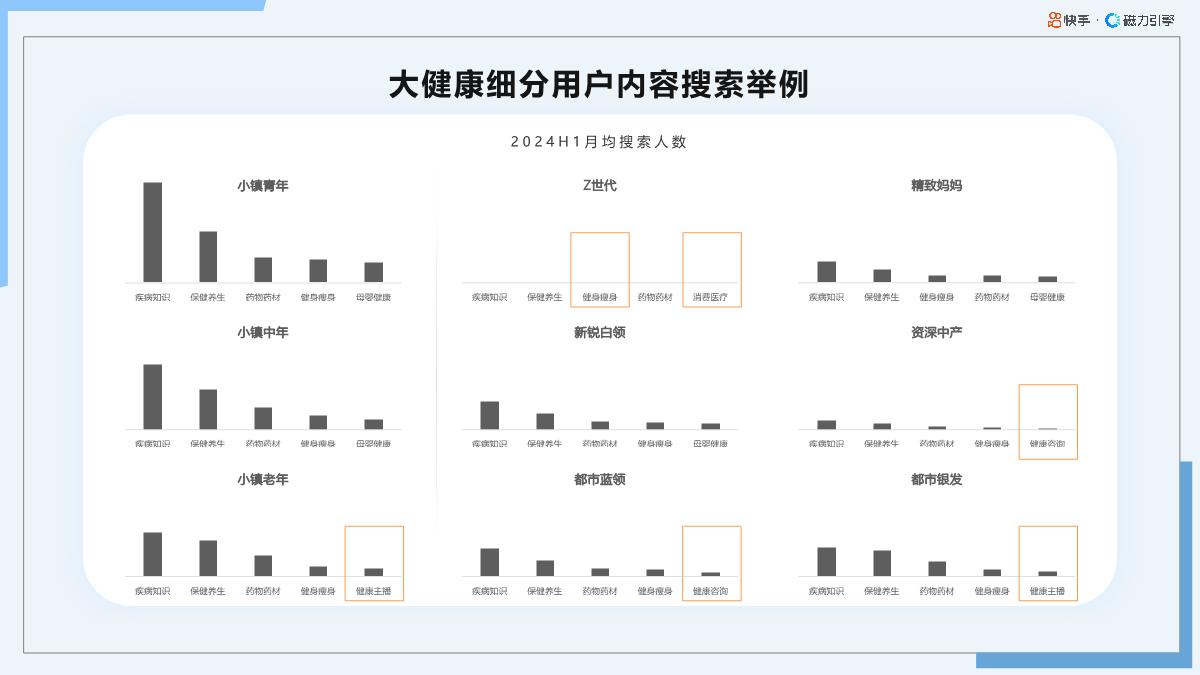2024年快手大健康行业数据报告F1-65页.pdf