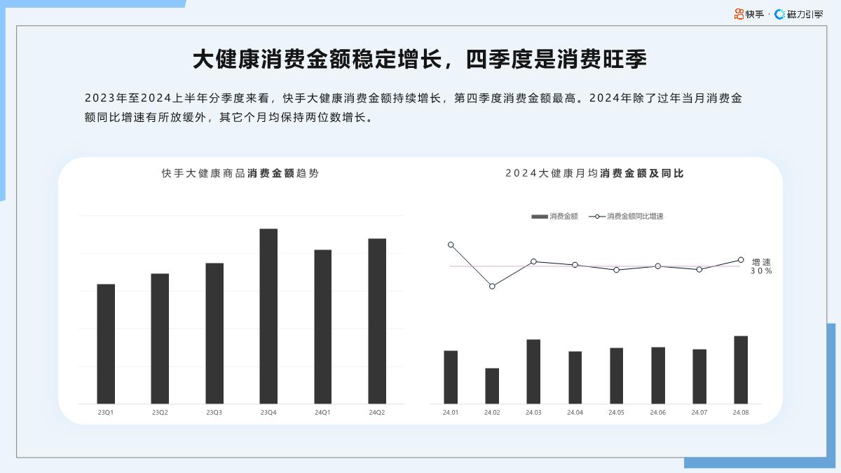 2024年快手大健康行业数据报告F1-65页.pdf