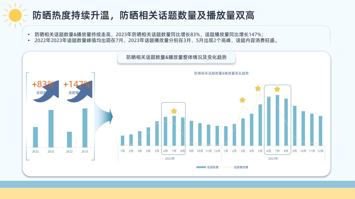2024年快手防晒类目数据报告-33页.pdf
